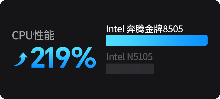 cpu性能提升