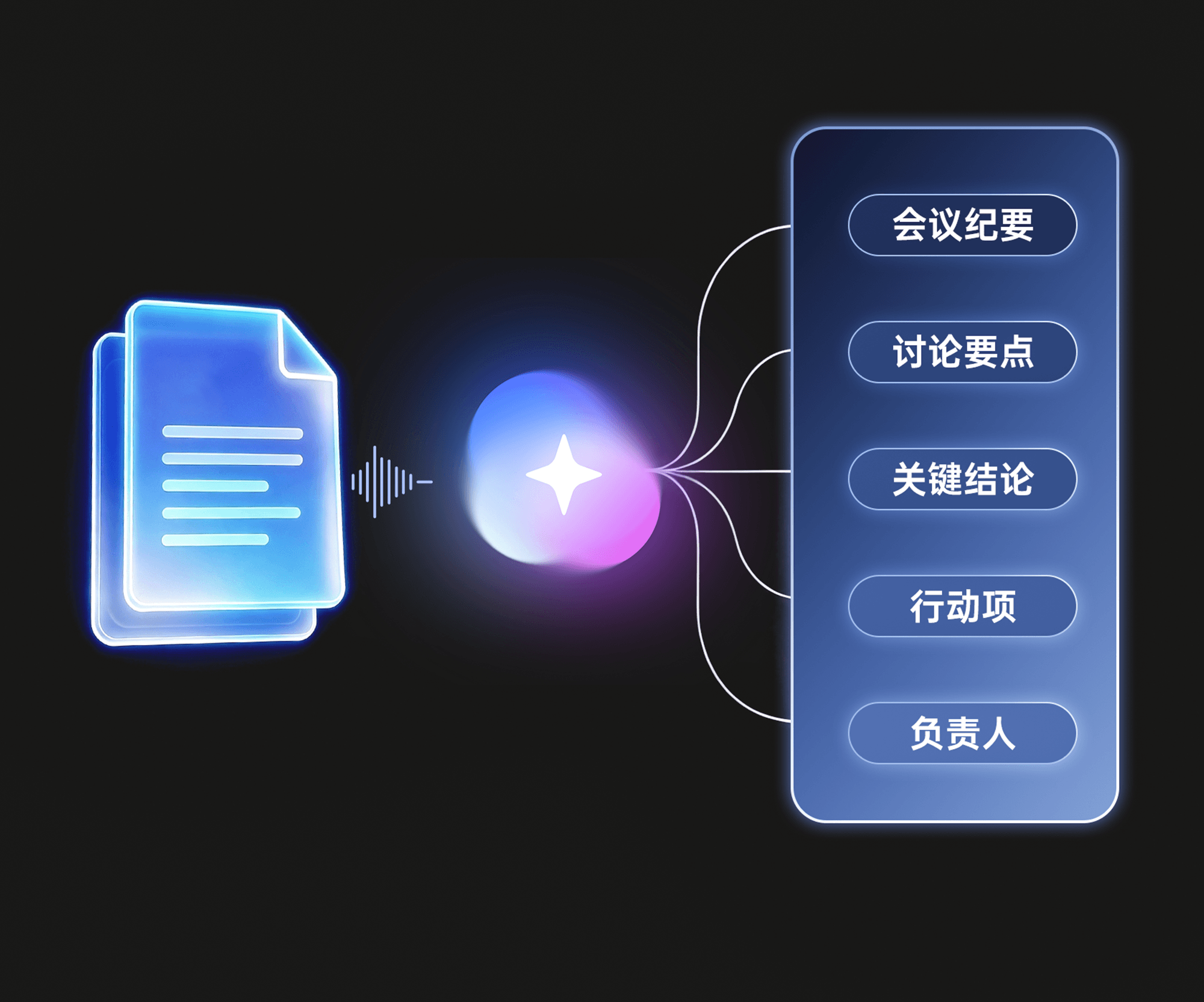 AI 影音专家